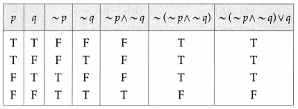 Maharashtra-Board-12th-Maths-Solutions-Chapter-1-Mathematical-Logic-Miscellaneous-Exercise-1-3