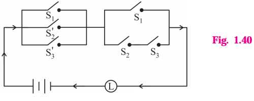Maharashtra-Board-12th-Maths-Solutions-Chapter-1-Mathematical-Logic-Miscellaneous-Exercise-1-33