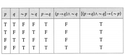 Maharashtra-Board-12th-Maths-Solutions-Chapter-1-Mathematical-Logic-Miscellaneous-Exercise-1-6