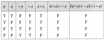 Maharashtra-Board-12th-Maths-Solutions-Chapter-1-Mathematical-Logic-Miscellaneous-Exercise-1-7