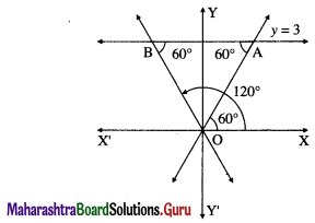 Maharashtra-Board-12th-Maths-Solutions-Chapter-4-Pair-of-Straight-Lines-Ex-4.1-5