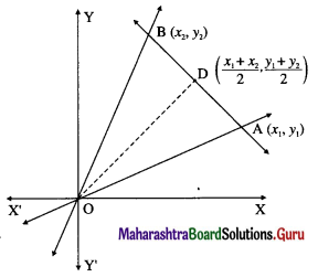 Maharashtra-Board-12th-Maths-Solutions-Chapter-4-Pair-of-Straight-Lines-Ex-4.3-7