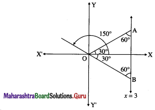 Maharashtra-Board-12th-Maths-Solutions-Chapter-4-Pair-of-Straight-Lines-Miscellaneous-Exercise-4-10