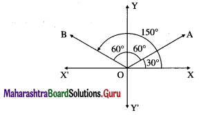 Maharashtra-Board-12th-Maths-Solutions-Chapter-4-Pair-of-Straight-Lines-Miscellaneous-Exercise-4-18