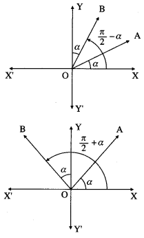 Maharashtra-Board-12th-Maths-Solutions-Chapter-4-Pair-of-Straight-Lines-Miscellaneous-Exercise-4-19