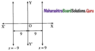 Maharashtra-Board-12th-Maths-Solutions-Chapter-4-Pair-of-Straight-Lines-Miscellaneous-Exercise-4-3
