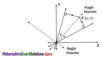 Maharashtra-Board-12th-Maths-Solutions-Chapter-4-Pair-of-Straight-Lines-Miscellaneous-Exercise-4-8