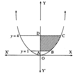Maharashtra-Board-12th-Maths-Solutions-Chapter-5-Application-of-Definite-Integration-Miscellaneous-Exercise-5-II-Q10