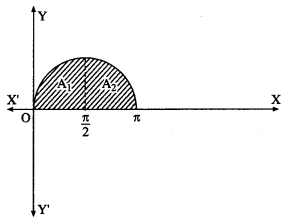Maharashtra-Board-12th-Maths-Solutions-Chapter-5-Application-of-Definite-Integration-Miscellaneous-Exercise-5-II-Q1ii