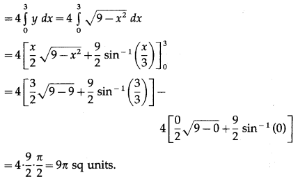 Maharashtra-Board-12th-Maths-Solutions-Chapter-5-Application-of-Definite-Integration-Miscellaneous-Exercise-5-II-Q2.1