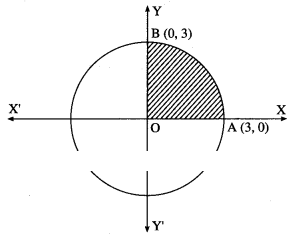 Maharashtra-Board-12th-Maths-Solutions-Chapter-5-Application-of-Definite-Integration-Miscellaneous-Exercise-5-II-Q2