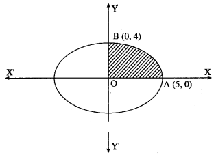 Maharashtra-Board-12th-Maths-Solutions-Chapter-5-Application-of-Definite-Integration-Miscellaneous-Exercise-5-II-Q3