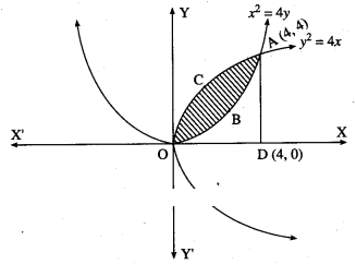 Maharashtra-Board-12th-Maths-Solutions-Chapter-5-Application-of-Definite-Integration-Miscellaneous-Exercise-5-II-Q4i