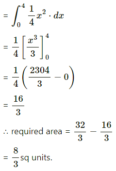 Maharashtra-Board-12th-Maths-Solutions-Chapter-5-Application-of-Definite-Integration-Miscellaneous-Exercise-5-II-Q4ii.2