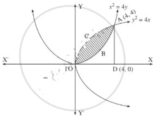 Maharashtra-Board-12th-Maths-Solutions-Chapter-5-Application-of-Definite-Integration-Miscellaneous-Exercise-5-II-Q4ii