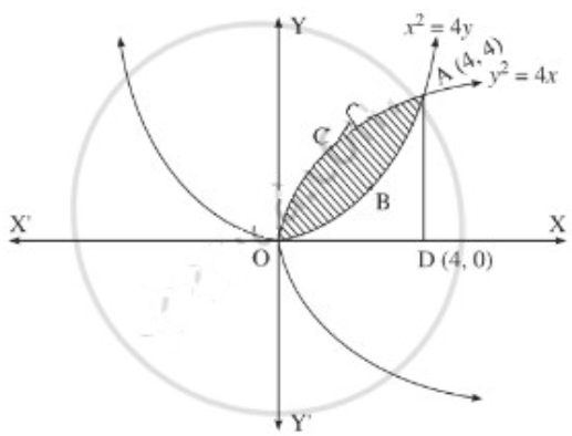 Maharashtra-Board-12th-Maths-Solutions-Chapter-5-Application-of-Definite-Integration-Miscellaneous-Exercise-5-II-Q4iii