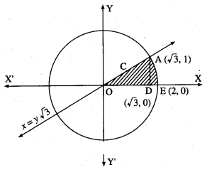 Maharashtra-Board-12th-Maths-Solutions-Chapter-5-Application-of-Definite-Integration-Miscellaneous-Exercise-5-II-Q5