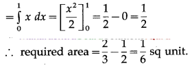 Maharashtra-Board-12th-Maths-Solutions-Chapter-5-Application-of-Definite-Integration-Miscellaneous-Exercise-5-II-Q6.2