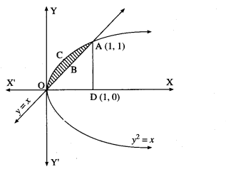 Maharashtra-Board-12th-Maths-Solutions-Chapter-5-Application-of-Definite-Integration-Miscellaneous-Exercise-5-II-Q6
