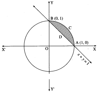 Maharashtra-Board-12th-Maths-Solutions-Chapter-5-Application-of-Definite-Integration-Miscellaneous-Exercise-5-II-Q7
