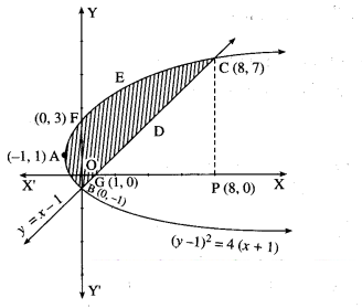 Maharashtra-Board-12th-Maths-Solutions-Chapter-5-Application-of-Definite-Integration-Miscellaneous-Exercise-5-II-Q8