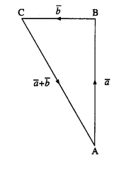 Maharashtra-Board-12th-Maths-Solutions-Chapter-5-Vectors-Ex-5.1-1