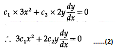 Maharashtra-Board-12th-Maths-Solutions-Chapter-6-Differential-Equations-Ex-6.2-Q1-ix