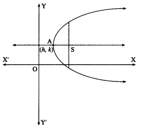 Maharashtra-Board-12th-Maths-Solutions-Chapter-6-Differential-Equations-Ex-6.2-Q3