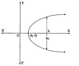 Maharashtra-Board-12th-Maths-Solutions-Chapter-6-Differential-Equations-Ex-6.2-Q7