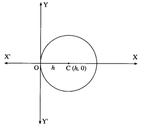 Maharashtra-Board-12th-Maths-Solutions-Chapter-6-Differential-Equations-Miscellaneous-Exercise-6-II-Q4-i