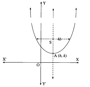Maharashtra-Board-12th-Maths-Solutions-Chapter-6-Differential-Equations-Miscellaneous-Exercise-6-II-Q4-ii