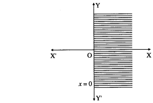 Maharashtra-Board-12th-Maths-Solutions-Chapter-7-Linear-Programming-Ex-7.1-1
