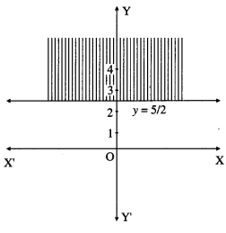 Maharashtra-Board-12th-Maths-Solutions-Chapter-7-Linear-Programming-Ex-7.1-10