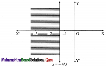 Maharashtra-Board-12th-Maths-Solutions-Chapter-7-Linear-Programming-Ex-7.1-11