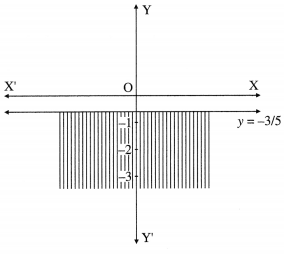 Maharashtra-Board-12th-Maths-Solutions-Chapter-7-Linear-Programming-Ex-7.1-12