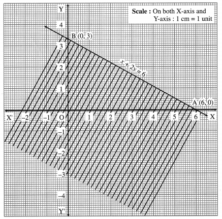Maharashtra-Board-12th-Maths-Solutions-Chapter-7-Linear-Programming-Ex-7.1-13