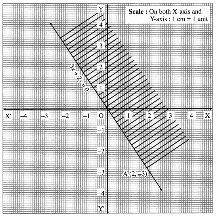 Maharashtra-Board-12th-Maths-Solutions-Chapter-7-Linear-Programming-Ex-7.1-15