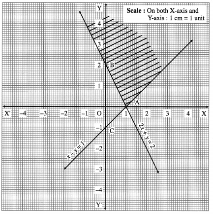 Maharashtra-Board-12th-Maths-Solutions-Chapter-7-Linear-Programming-Ex-7.1-18