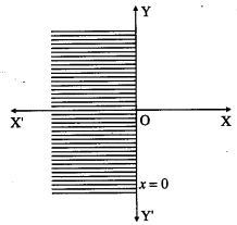 Maharashtra-Board-12th-Maths-Solutions-Chapter-7-Linear-Programming-Ex-7.1-2