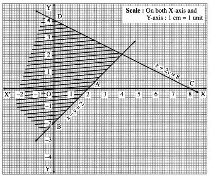 Maharashtra-Board-12th-Maths-Solutions-Chapter-7-Linear-Programming-Ex-7.1-20