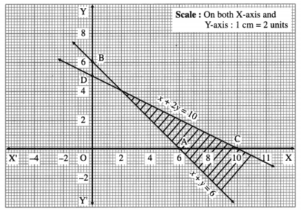 Maharashtra-Board-12th-Maths-Solutions-Chapter-7-Linear-Programming-Ex-7.1-22