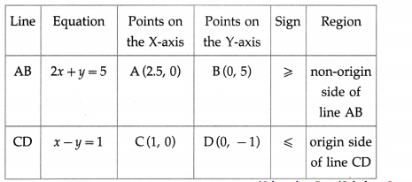 Maharashtra-Board-12th-Maths-Solutions-Chapter-7-Linear-Programming-Ex-7.1-24