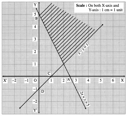Maharashtra-Board-12th-Maths-Solutions-Chapter-7-Linear-Programming-Ex-7.1-25