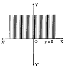 Maharashtra-Board-12th-Maths-Solutions-Chapter-7-Linear-Programming-Ex-7.1-3