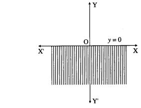 Maharashtra-Board-12th-Maths-Solutions-Chapter-7-Linear-Programming-Ex-7.1-4