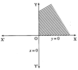 Maharashtra-Board-12th-Maths-Solutions-Chapter-7-Linear-Programming-Ex-7.1-5
