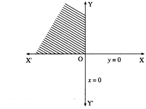 Maharashtra-Board-12th-Maths-Solutions-Chapter-7-Linear-Programming-Ex-7.1-6