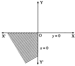 Maharashtra-Board-12th-Maths-Solutions-Chapter-7-Linear-Programming-Ex-7.1-7