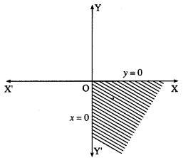 Maharashtra-Board-12th-Maths-Solutions-Chapter-7-Linear-Programming-Ex-7.1-8