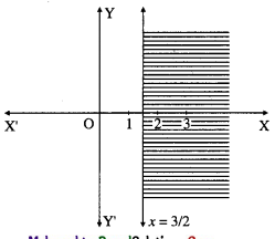 Maharashtra-Board-12th-Maths-Solutions-Chapter-7-Linear-Programming-Ex-7.1-9